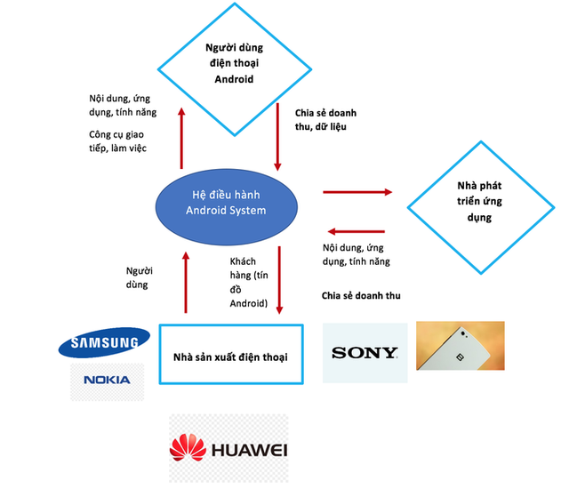 Android và Huawei: Cân đong tổn hại nếu chia tay - Ảnh 2.