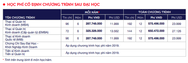 Top những trường ĐH có học phí cao nhất Việt Nam, RMIT chắc chắn đứng đầu nhưng trường thứ 2 mới bất ngờ - Ảnh 2.