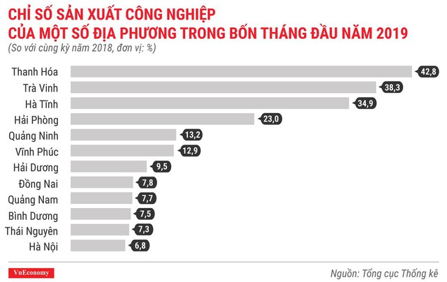 Toàn cảnh bức tranh kinh tế Việt Nam tháng 4/2019 qua các con số - Ảnh 5.
