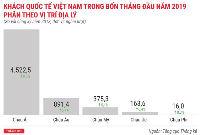  Toàn cảnh bức tranh kinh tế Việt Nam tháng 4/2019 qua các con số  - Ảnh 9.