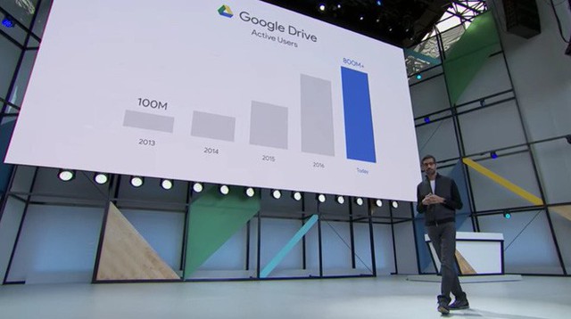 Điều CEO Google không dám nói tại sự kiện vừa qua - Ảnh 1.