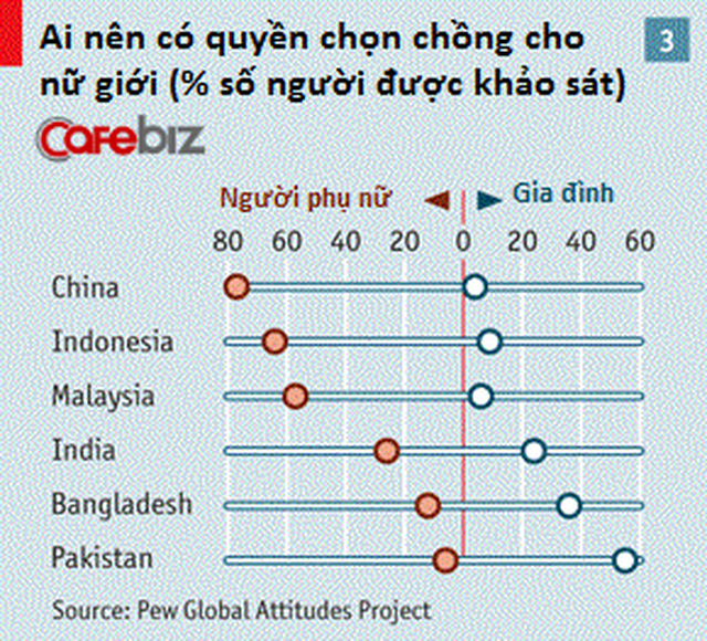 Bạn đang ế ư? Đừng sợ, độc thân và kết hôn muộn đang là xu thế ngày nay - Ảnh 3. Bạn đang ế ư? Đừng sợ, độc thân và kết hôn muộn đang là xu thế ngày nay - Ảnh 3.