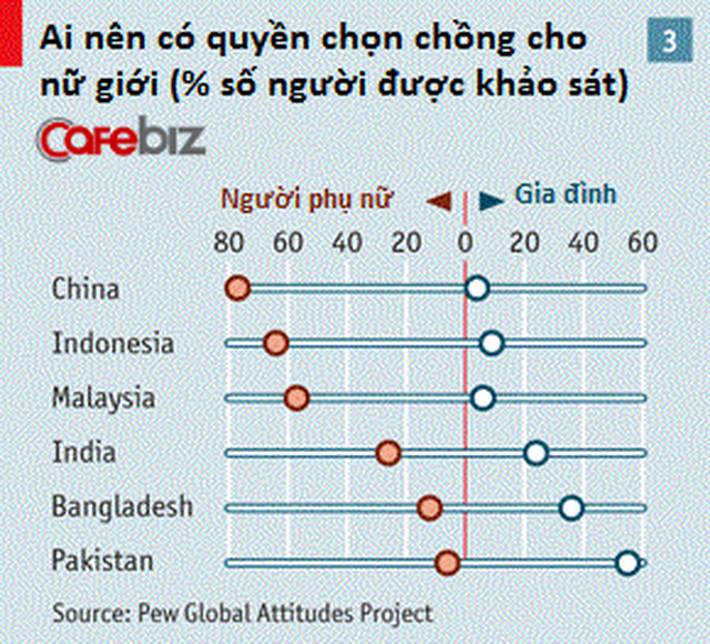 Bạn đang ế ư? Đừng sợ, độc thân và kết hôn muộn đang là xu thế ngày nay - Ảnh 3.