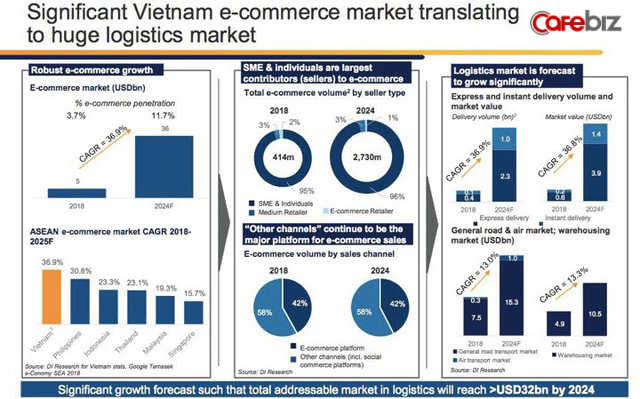 Giao Hàng Nhanh sắp có hệ thống băng tải tự động 100% đầu tiên tại Việt Nam, năng suất 30.000 đơn/giờ, tiết kiệm 600 nhân công - Ảnh 2.