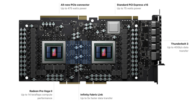 Mac Pro mới ra mắt: Case tổ ong nâng cấp dễ dàng, chip Xeon 28 nhân, RAM 1.5TB, nguồn 1400W, giá từ 5999 USD - Ảnh 3.