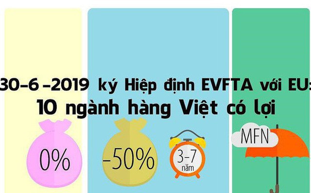 Những mặt hàng Việt có lợi nhất khi EU miễn thuế