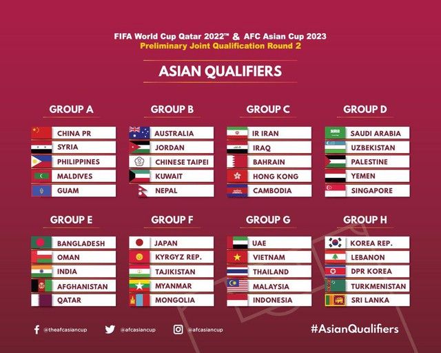 Việt Nam cùng bảng Thái Lan, Indonesia, Malaysia tại vòng loại World Cup - Ảnh 2.
