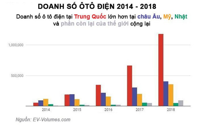 9 điều ít biết về kinh tế Trung Quốc - Ảnh 2. 9 điều ít biết về kinh tế Trung Quốc - Ảnh 2.