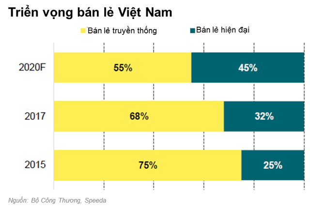 thị trường bán lẻ