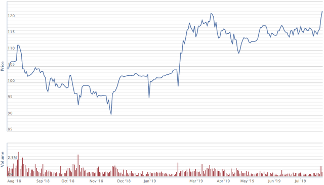 Cổ phiếu Vingroup lập đỉnh mới, tài sản Chủ tịch Phạm Nhật Vượng sắp vượt mốc 10 tỷ USD - Ảnh 1.