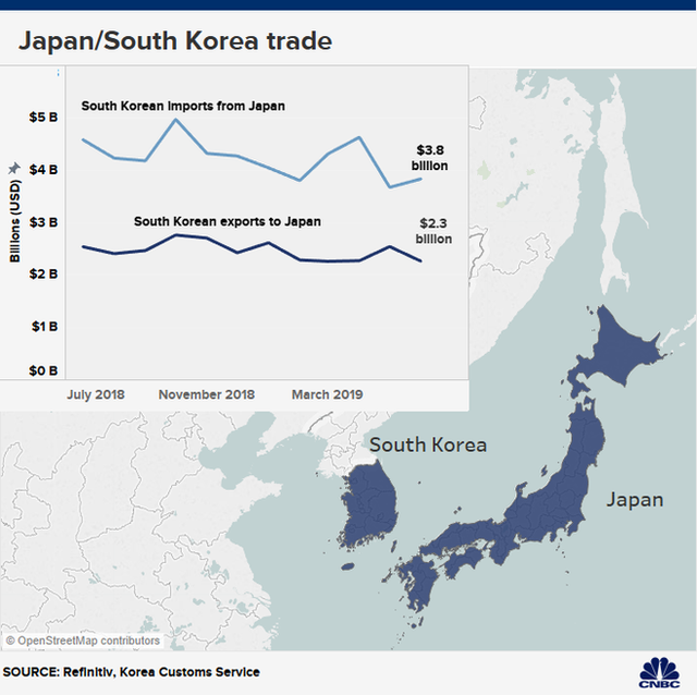 Xung đột Nhật - Hàn có thể đẩy giá smartphone tăng cao, đây là lý do tại sao! - Ảnh 1.