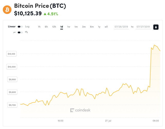 Giá tiền ảo 27.7: Đua nhau bán tháo, Bitcoin rơi chạm đáy 5 tháng - Ảnh 3.