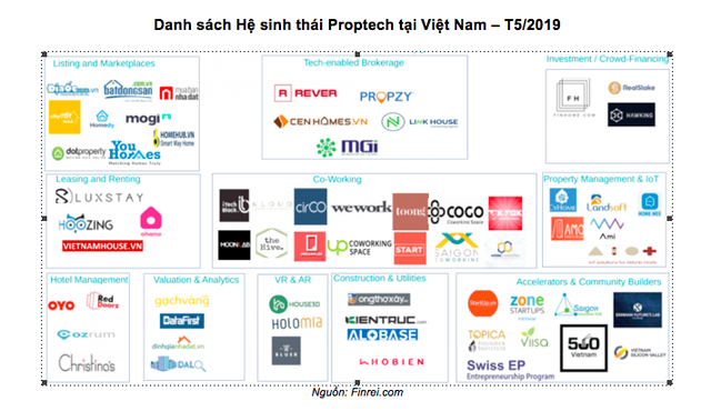 Mảng proptech Việt Nam đang nở rộ theo nhu cầu về bất động sản thông minh ngày càng tăng của giới trẻ - Ảnh 2.