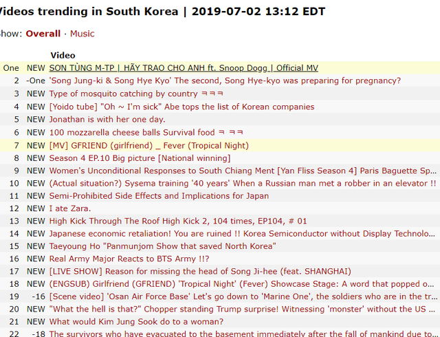 Sơn Tùng M-TP lập kỉ lục chưa từng có trong lịch sử: Hãy Trao Cho Anh hiên ngang đạt top 1 trending Youtube Hàn Quốc! - Ảnh 1.