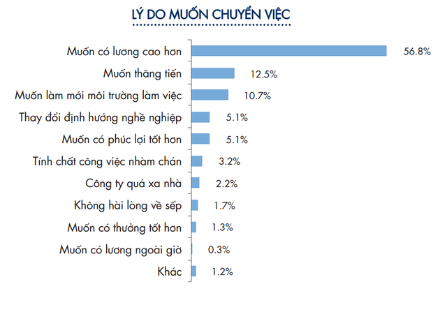 Bất ngờ lương ngành IT 2019: Thu nhập của lập trình viên Back-end là á quân tại TPHCM, nhưng đội sổ ở Hà Nội - Ảnh 3. Bất ngờ lương ngành IT 2019: Thu nhập của lập trình viên Back-end là á quân tại TPHCM, nhưng đội sổ ở Hà Nội - Ảnh 3.