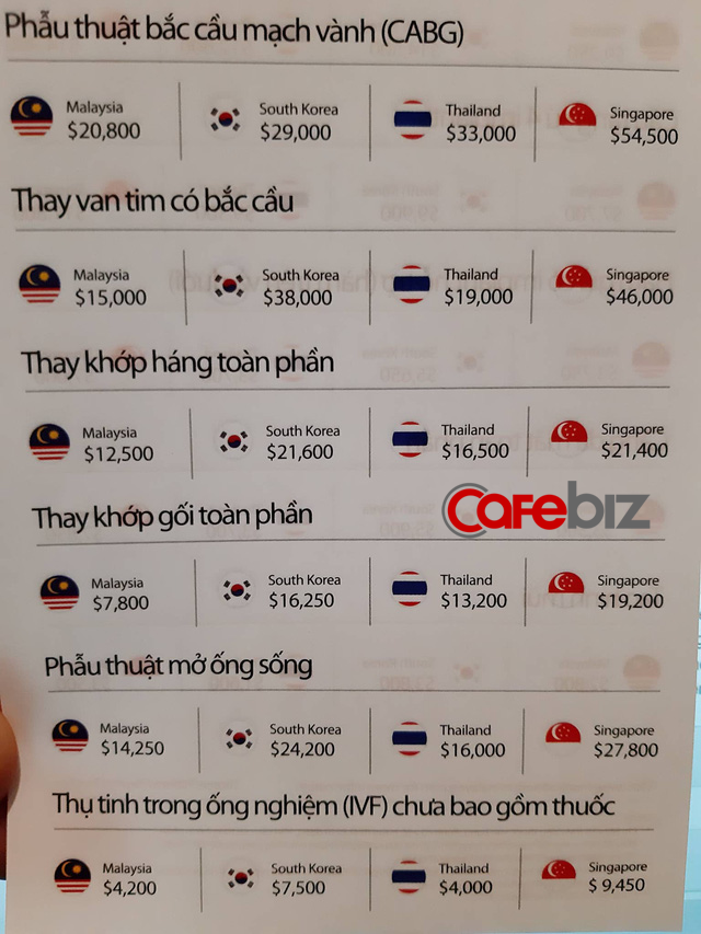 Chiến lược du lịch y tế kiểu Malaysia: Thu hút du khách bằng dịch vụ y tế chất lượng cao, bệnh viện như khách sạn, giá rẻ hơn hẳn Thái Lan, Singapore... - Ảnh 2.