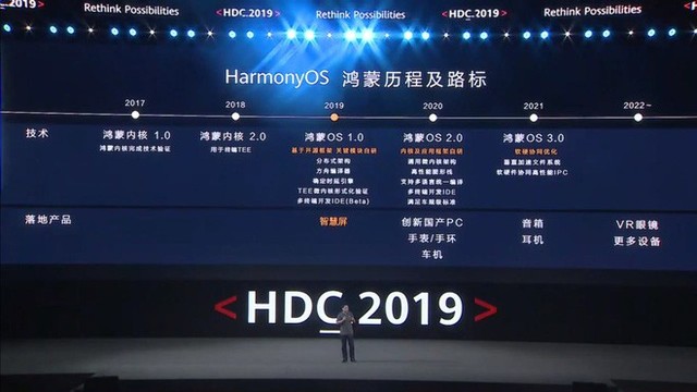 Huawei ra mắt hệ điều hành riêng HarmonyOS, khẳng định sẽ chuyển qua HarmonyOS nếu bị cấm dùng Android - Ảnh 2.