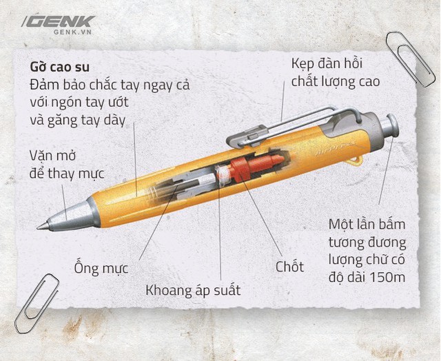 Hóa ra chuyện NASA tốn tiền nghiên cứu bút viết trên vũ trụ và giải pháp bút chì của người Nga chỉ là kể cho vui mà thôi, đây mới là sự thực - Ảnh 4.