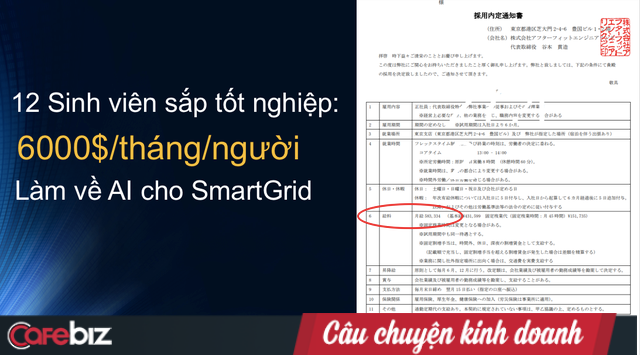 Khát nhân lực AI: 12 sinh viên chưa ra trường lương 6.000 USD/tháng, ĐH Bách Khoa mở luôn chuyên ngành AI, điểm đầu vào tối thiểu 27! - Ảnh 3.