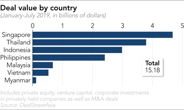 Sự trỗi dậy của Đông Nam Á - tâm điểm đầu tư startup toàn cầu - Ảnh 1.