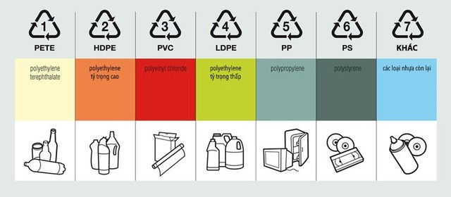Thành bại của việc bảo vệ môi trường nằm ở khả năng tái chế của các vật phẩm làm từ nhựa và sự phát triển của nền kinh tế tuần hoàn, chứ không phải cấm sử dụng chúng! - Ảnh 3.