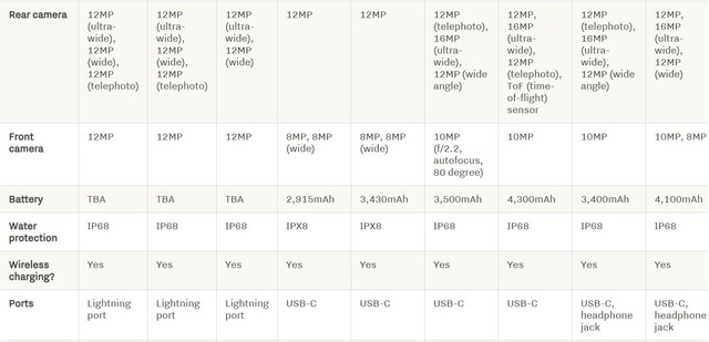 apple, iphone 11 - So sánh iPhone 11 với các điện thoại Android cao cấp nhất - photo apple, iphone 11 - photo 2 1568185170550961773365 - So sánh iPhone 11 với các điện thoại Android cao cấp nhất