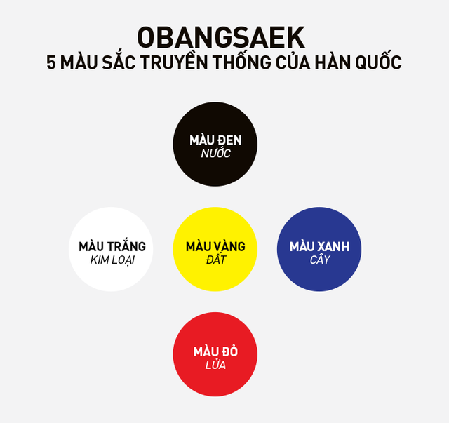 Obangsaek: Triết lý ngũ hành với 5 màu may mắn chứa đựng ý nghĩa hay ho về cuộc sống của người Hàn Quốc, có mặt trong mọi ngõ ngách, nhất là ẩm thực - Ảnh 1.