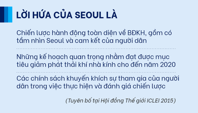  GS Hàn Quốc: Người giàu Seoul còn đau đầu vì giá điện; các bạn định bảo vệ Hà Nội thế nào? - Ảnh 3.