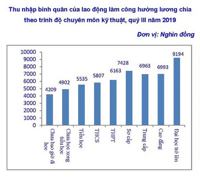 Có thêm 10.000 người thất nghiệp - Ảnh 2.