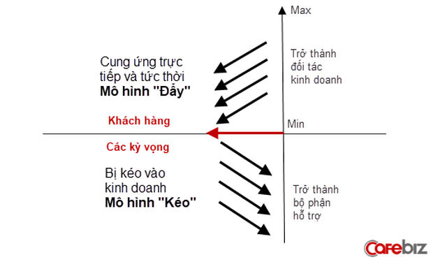 Đắc nhân tâm là chưa đủ, chuyên gia tiết lộ 4 câu hỏi quan trọng, bất cứ ai đang là sếp đều phải vạch ra để có một lộ trình quản trị nhân sự thành công - Ảnh 4.