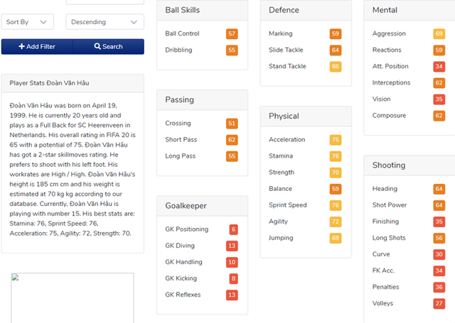 Đoàn Văn Hậu đã xuất hiện trong FIFA 20: Tất cả chỉ số đều ở mức trung bình, riêng chỉ số tiềm năng là vượt trội - Ảnh 2.