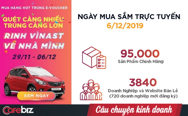 Tổ chức 1 ngày đã có 3 triệu lệnh đặt hàng, Bộ Công thương nhắm triển khai 52 ngày Online Friday trong năm 2020 và chỉ gật đầu với hàng chính hãng - Ảnh 1.