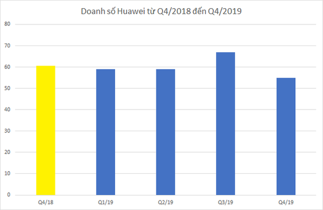 Nhìn thấu bản chất: Huawei đang cố tỏ ra kiên cường khi không có Google ở bên như thế nào? - Ảnh 2.