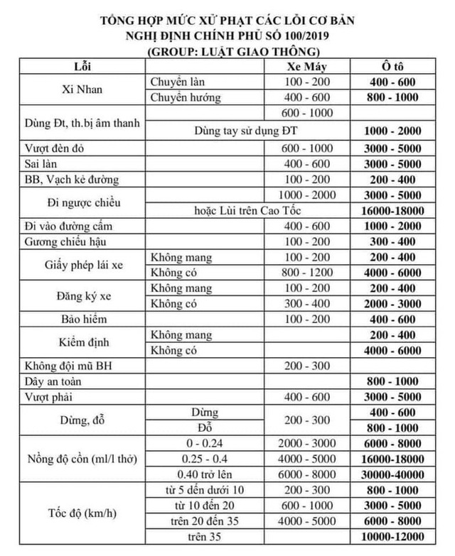 Uống 2 chén rượu, người đàn ông điều khiển xe máy bị phạt 7 triệu đồng - Ảnh 5.