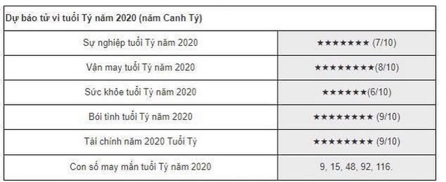 Chi tiết tiền tài, sự nghiệp tuổi TÝ năm 2020: Vận may đến, quý nhân sát cánh, tích luỹ được số tiền lớn nhưng có những tháng vẫn phải nín thở ẩn mình - Ảnh 2.