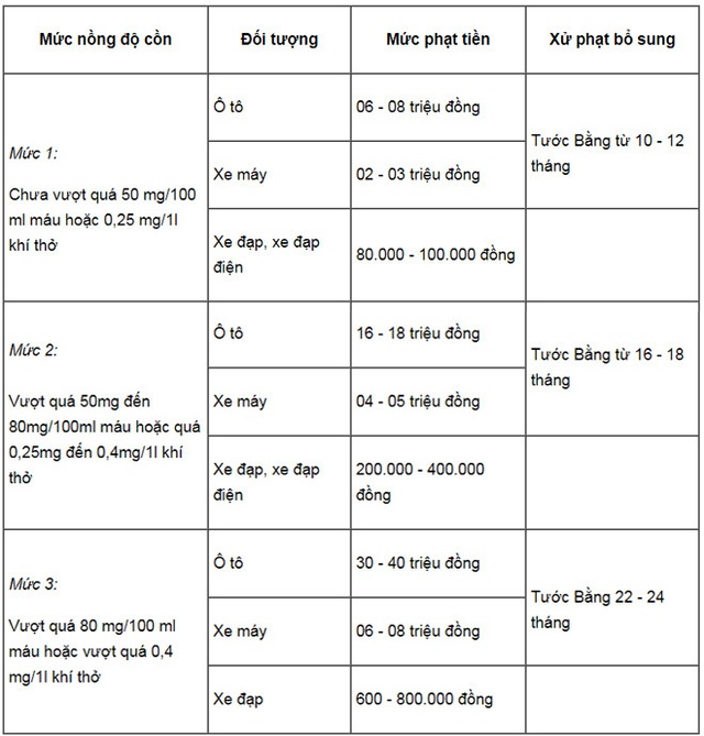  CSGT lên tiếng trước thông tin chỉ ăn hoa quả có thể bị xử phạt nặng về nồng độ cồn - Ảnh 1.