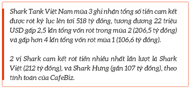 Shark Phạm Thanh Hưng: Có startup khi nhà đầu tư xuống tiền thì “phá cờ chơi lại”! - Ảnh 7.