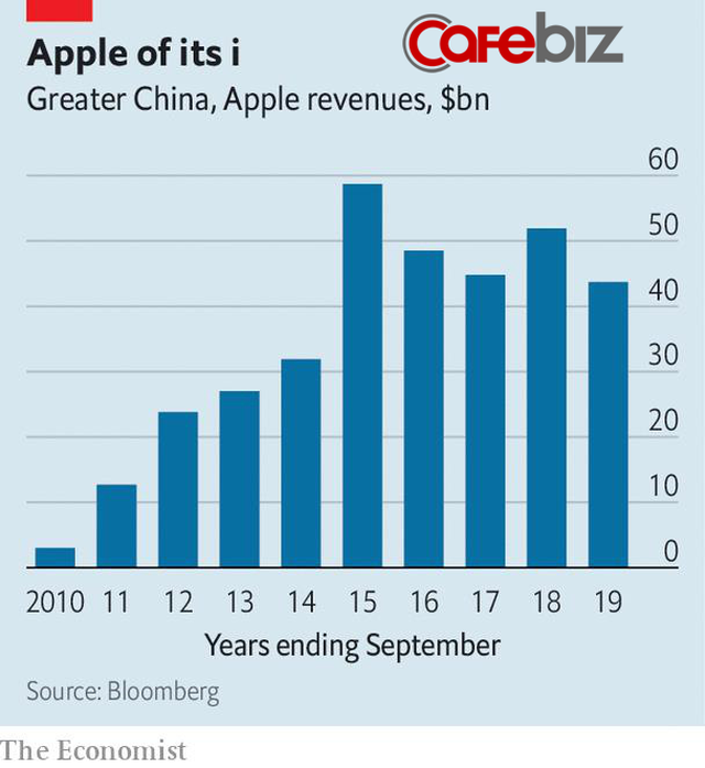 Muôn trùng khó khăn bủa vây Apple ở Trung Quốc - Ảnh 1.
