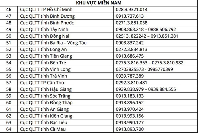 Bị chặt chém khi mua khẩu trang phòng virus corona, người dân phản ánh đến số điện thoại nào? - Ảnh 2.