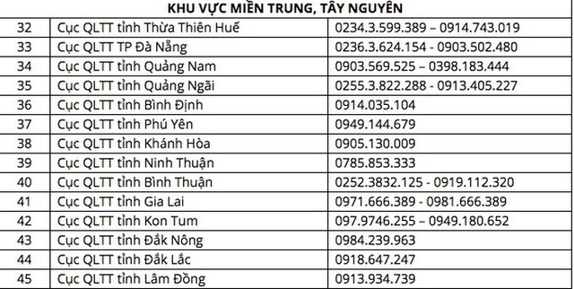 Bị chặt chém khi mua khẩu trang phòng virus corona, người dân phản ánh đến số điện thoại nào? - Ảnh 3. Bị chặt chém khi mua khẩu trang phòng virus corona, người dân phản ánh đến số điện thoại nào? - Ảnh 3.