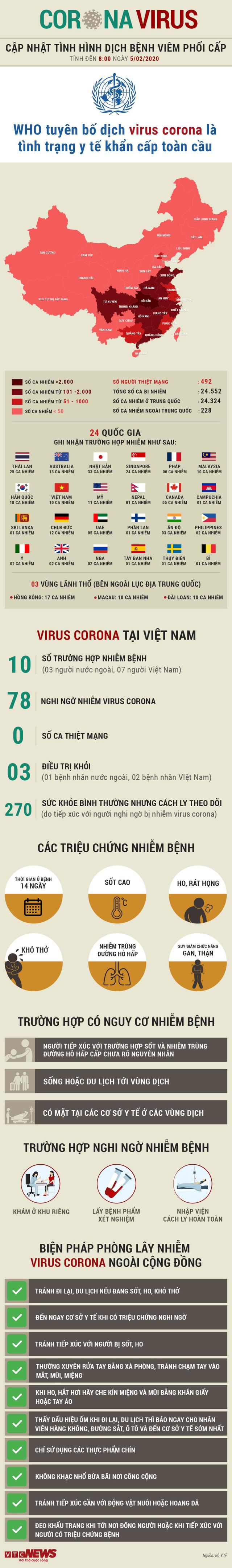 Infographic: Cập nhật liên tục diễn biến dịch corona trên toàn cầu - Ảnh 1.