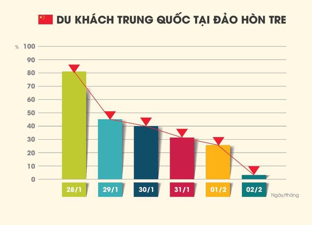 Phòng tránh virus corona: Vinpearl Nha Trang lập trạm, mời nhân viên Vinmec đo thân nhiệt du khách tại cổng tiếp đón - Ảnh 2.