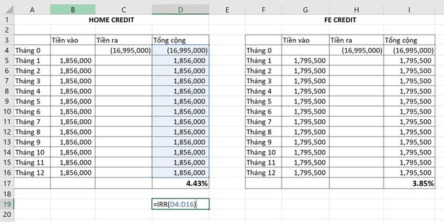 Tỷ suất sinh lợi trong đầu tư bất động sản, cho vay trả góp, chứng khoán và bảo hiểm nhân thọ: Bạn đã hiểu rõ và nắm được cách tính? (P.7) - Ảnh 5.