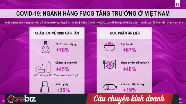 Khảo sát người Việt trong COVID-19: Bức tranh ngành hàng người được – kẻ mất và cú giáng mạnh lên hàng loạt cửa hàng hiện hữu - Ảnh 4.