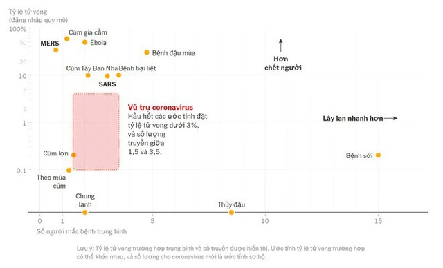 Điều gì đã khiến chúng ta cảm thấy sợ hãi về virus corona mới? - Ảnh 3.