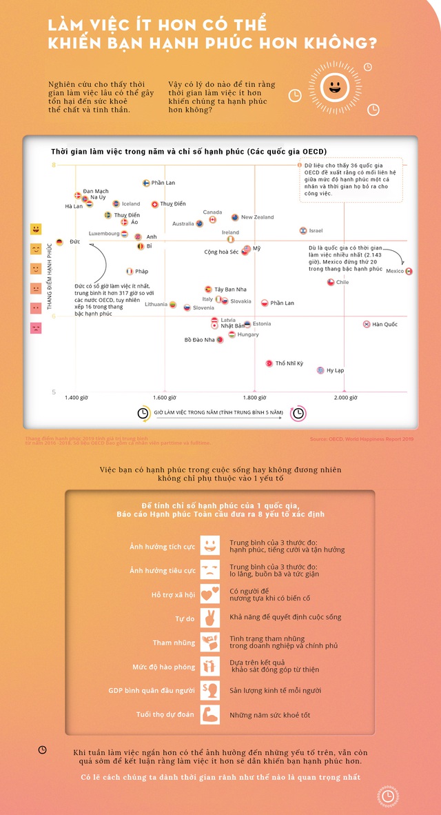 Làm việc ít hơn có khiến bạn hạnh phúc không? - Ảnh 1.