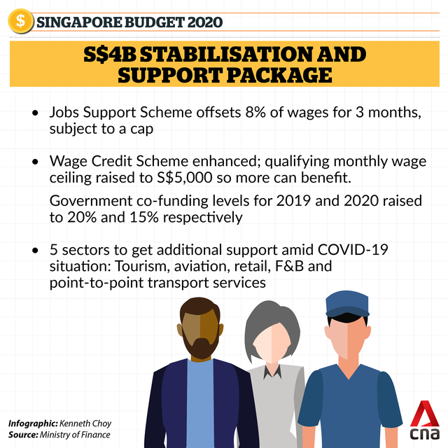 Chính phủ Singapore bơm gói cứu trợ hàng tỷ đô giúp lao động có việc làm, doanh nghiệp có vốn, giảm mạnh thuế khóa cho các lĩnh vực chịu ảnh hưởng nặng nề bởi Covid-19 - Ảnh 1.