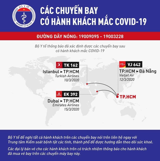  Bộ Y tế thông báo khẩn tìm hành khách trên 3 chuyến bay về TP HCM  - Ảnh 1.