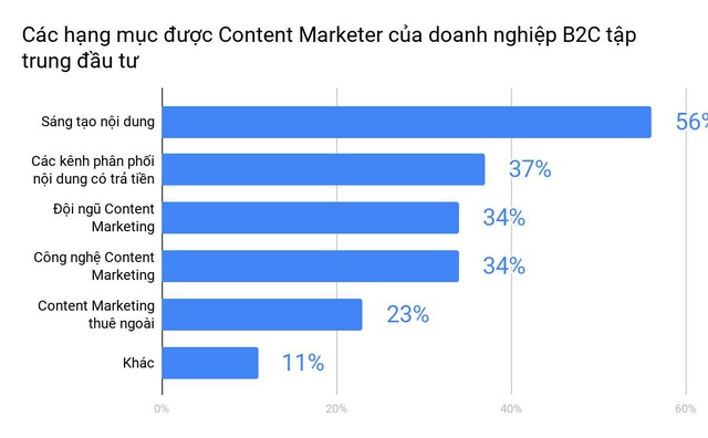 5 xu hướng SEO và Content Marketing bạn nhất định phải áp dụng ngay năm 2020 - Ảnh 2.