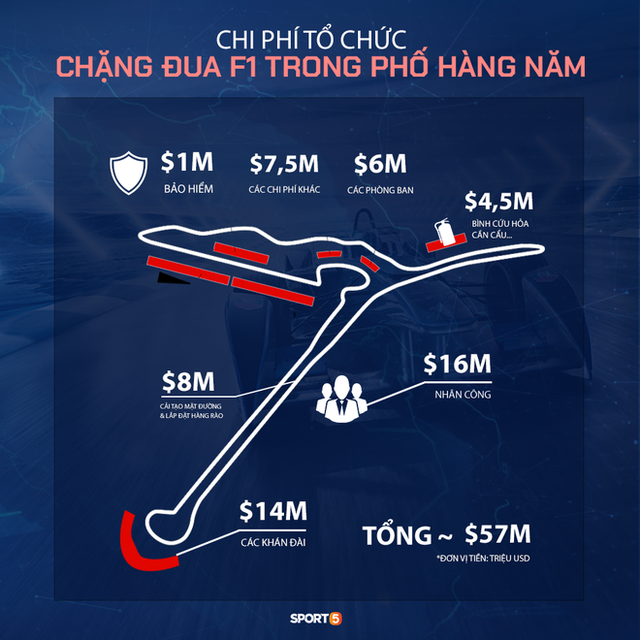  Xây dựng trường đua F1 tốn kém như thế nào?  - Ảnh 2.
